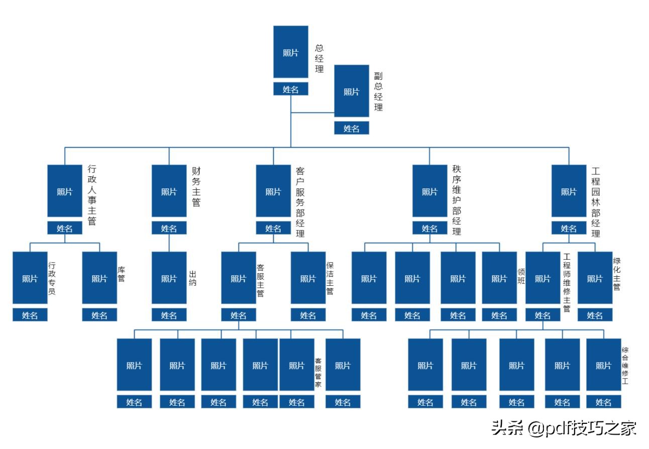 word文档结构图设置修改（word文档基础教程）