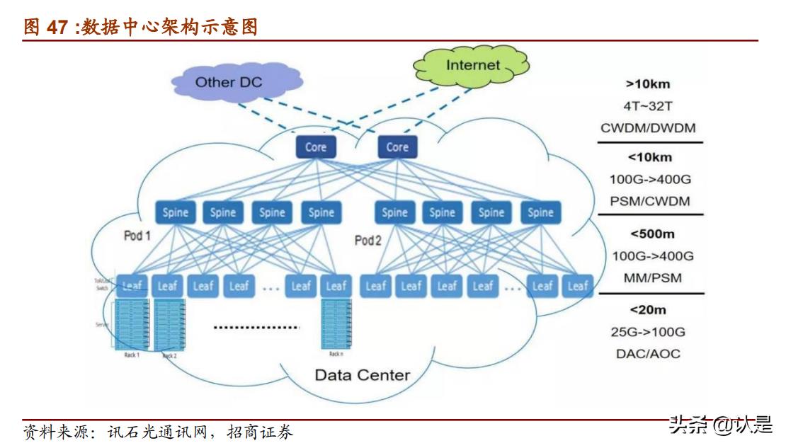 云计算产业链细分（详解云计算四层架构）