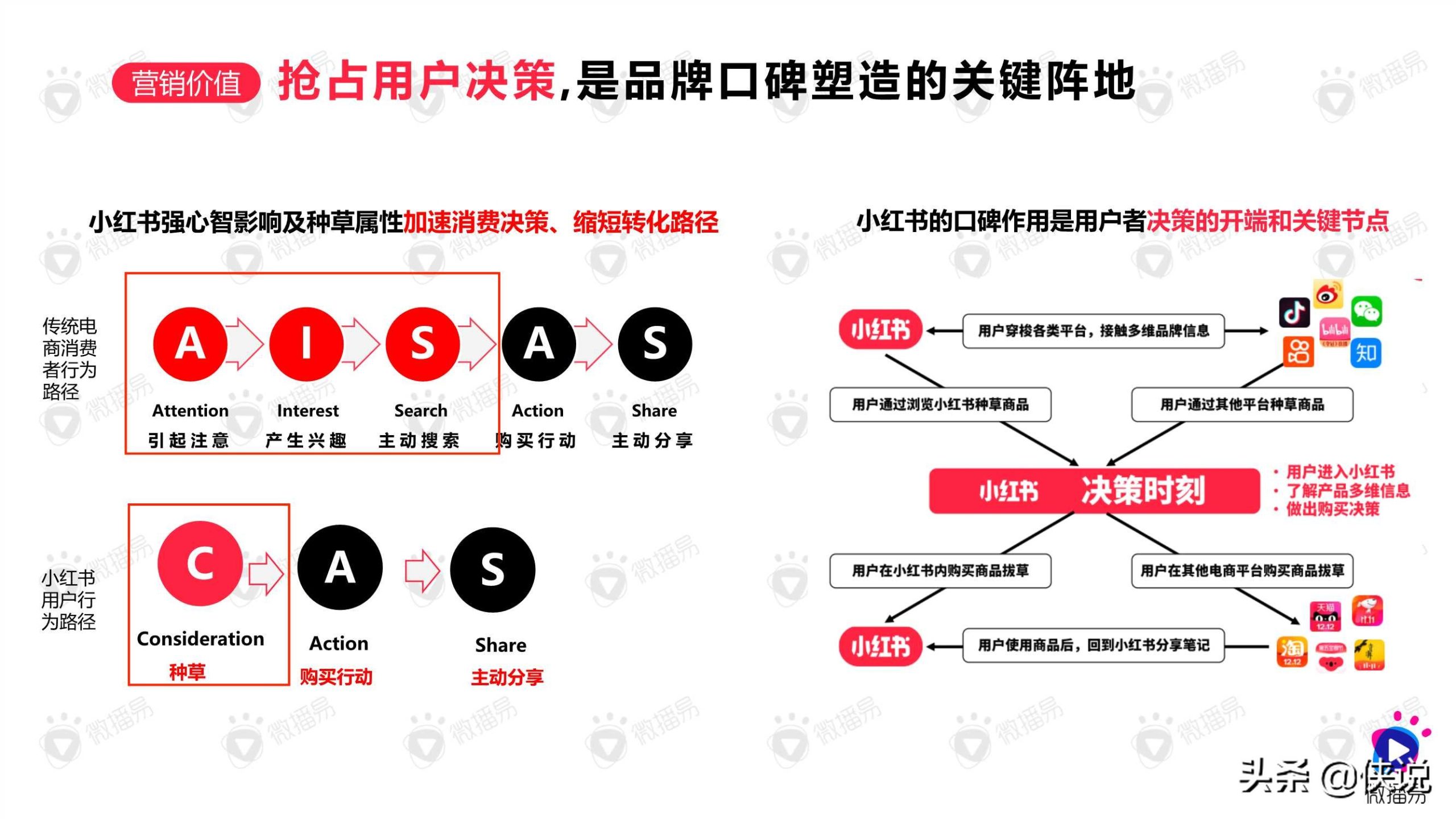 如何在小红书创造流行：“PKCKS”方法论助力品牌赢在小红书