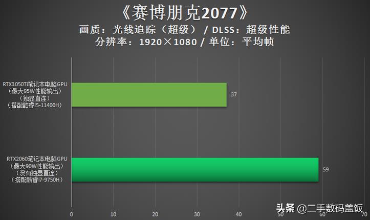 入门级游戏独立显卡怎么样（2023年入门级显卡）