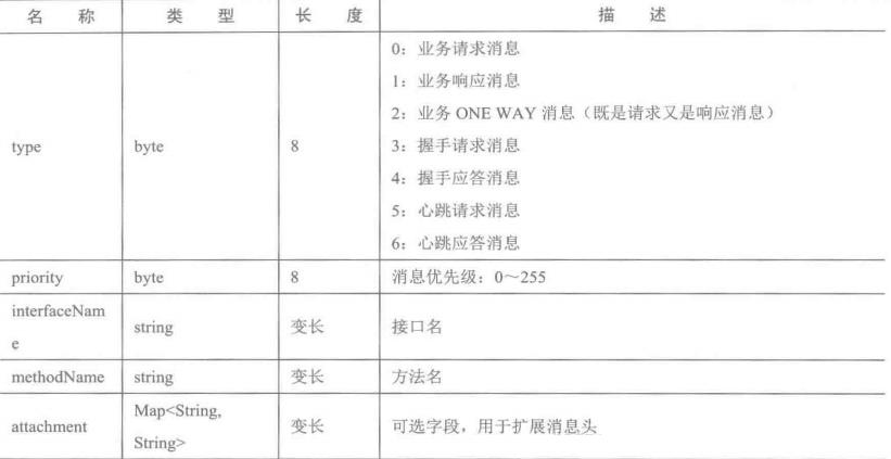 java 分布式有哪些技术（java分布式系统操作）