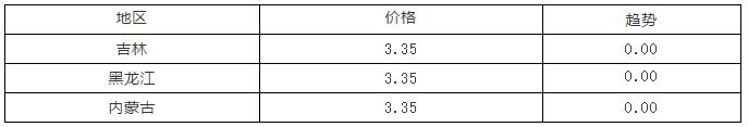 今日817毛鸡棚前价格走势图（浅谈毛鸡各地区的发展前景）