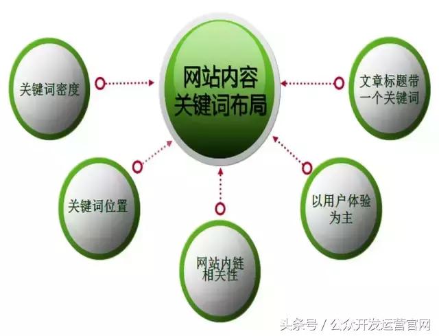 seo指什么，带你了解seo的概念与作用