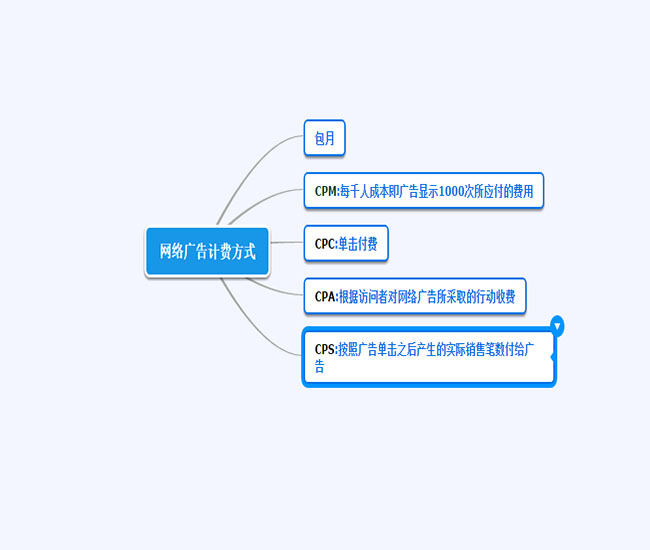 如何做好网络广告推广（见效最好的5个方法）