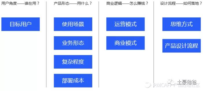 tob产品和toc产品区别（全方位解说两者区别）