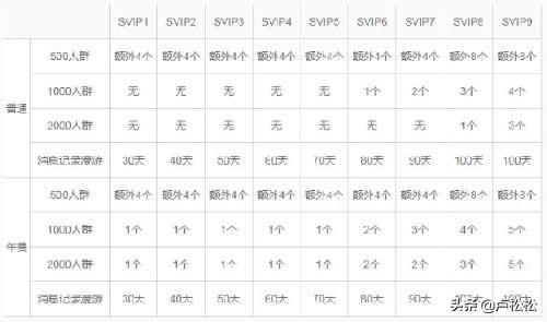 qq群排名什么时候更新，qq群排名更新规律