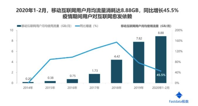 全球互联网趋势报告（浅谈互联网发展现状）