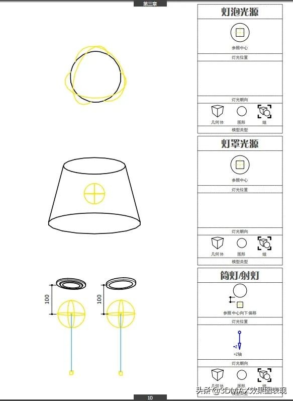 d光域网怎么导入（教你3d渲染方法）"