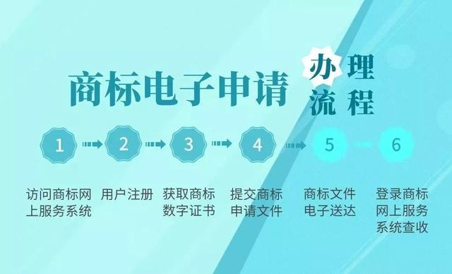 商标注册证怎么办理，其办理流程及所需资料