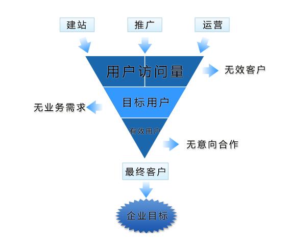 企业网站推广方法有哪些，常见的网站推广方式介绍