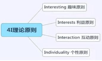 c营销理论的四个基本要素是什么，营销学四大经典理论"