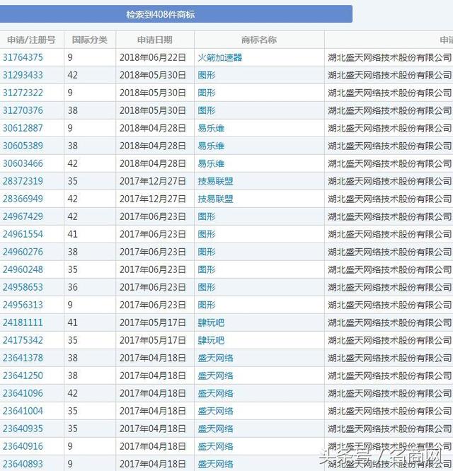 哪些公司有能力用双拼域名，双拼域名成交价排行