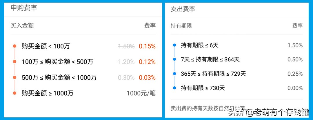 基金每日收益计算公式（基金入门基础知识）