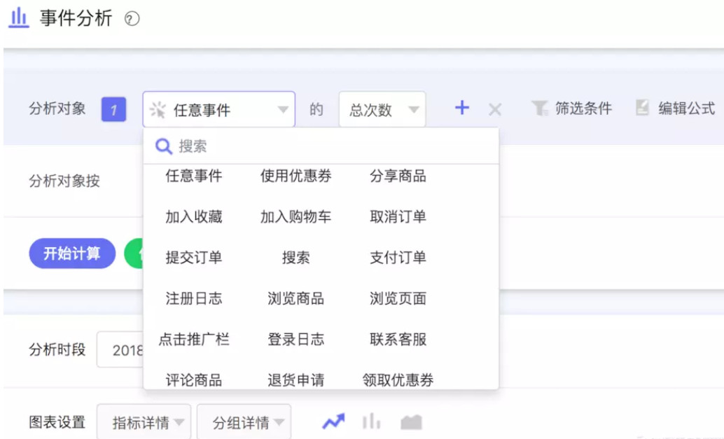 客户分析模型有哪些（五大经典业务分析模型）