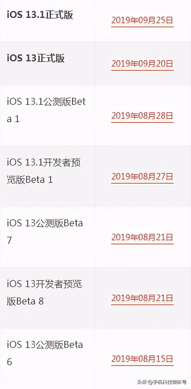 iphone固件下载在哪里（附固件下载地址）