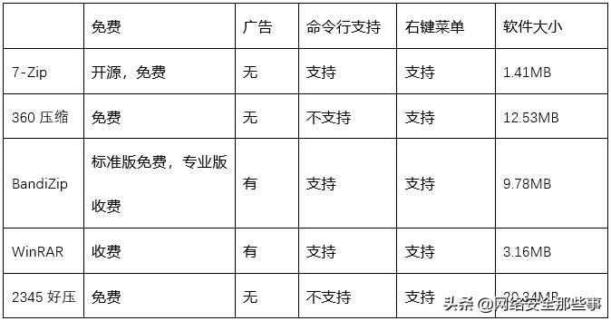 强力压缩软件推荐（免费压缩图片的app）