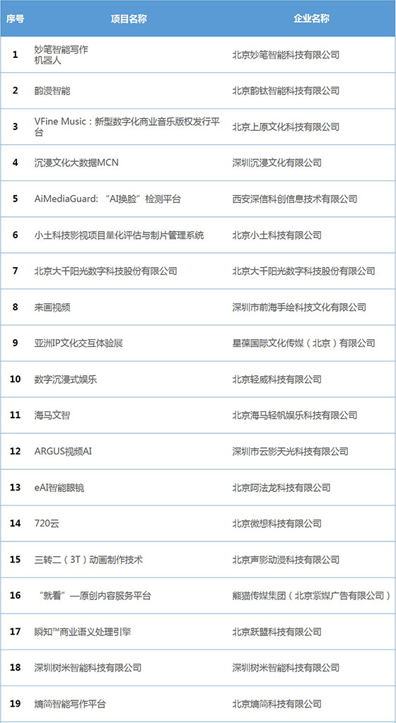 创新创业大赛作品范例分享，大学生的50个创新小想法