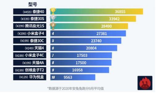 iptv机顶盒怎么装应用（iptv机顶盒连接电视的步骤）