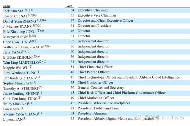 019阿里巴巴股权分配比例，阿里巴巴合伙人名单介绍"