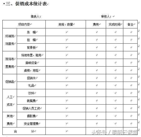 如何制定营销管理制度，营销公司管理制度体系大全