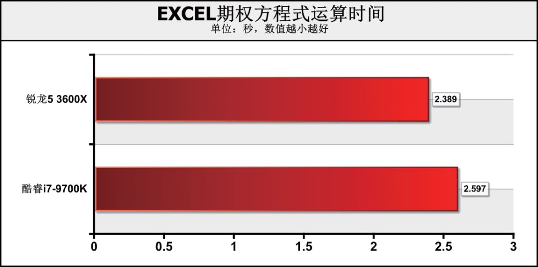 核12线程和8核8线程哪个好（两者对比优劣势）"