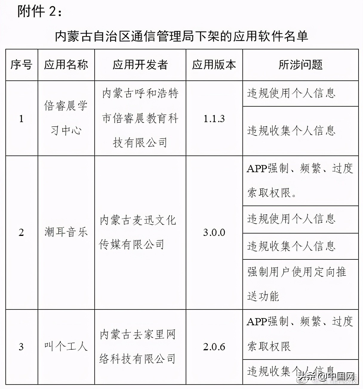 工信部下架90款APP（天涯社区、大麦、途牛都在里面）