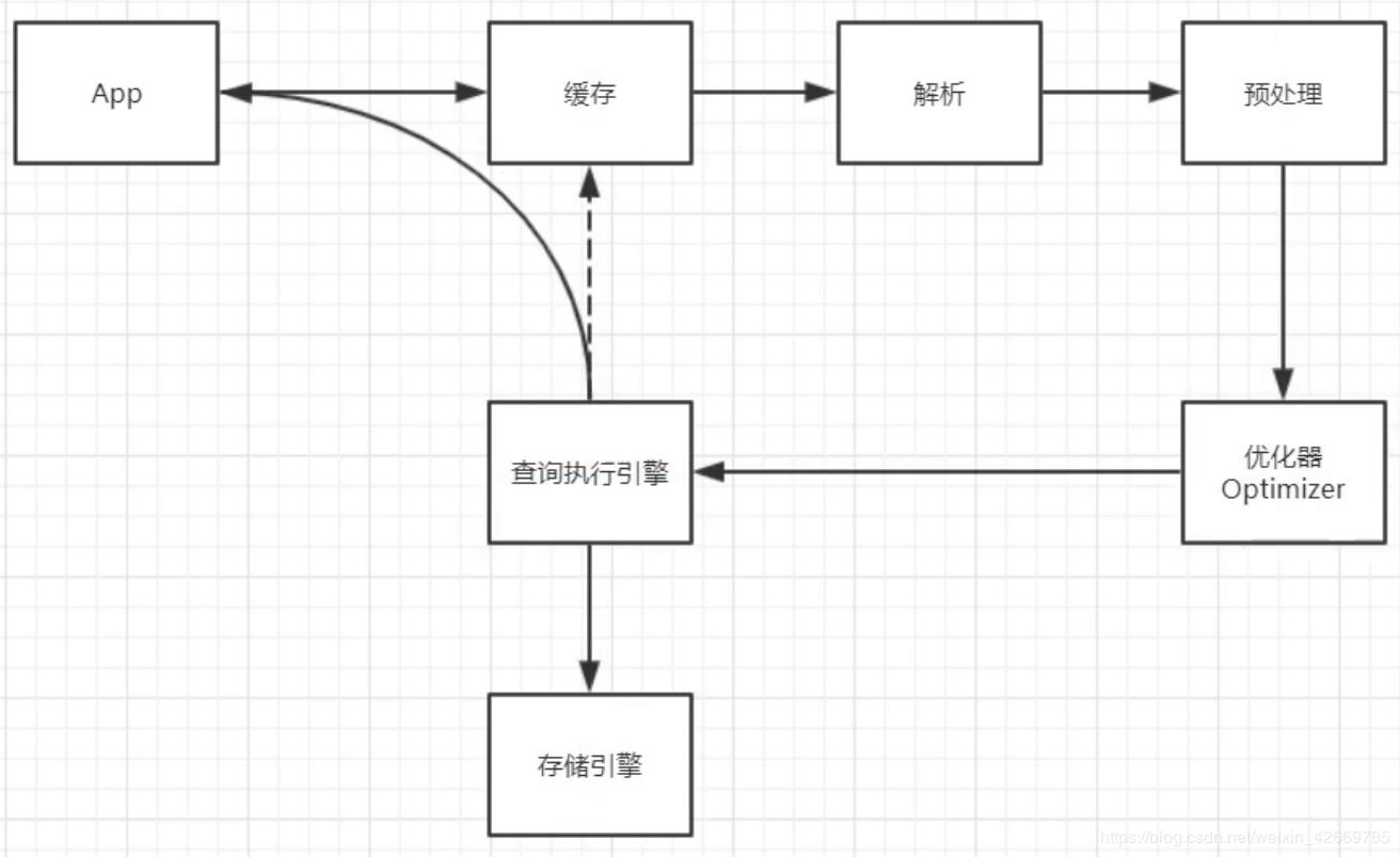 mysql操作语句大全（mysql的使用教程）