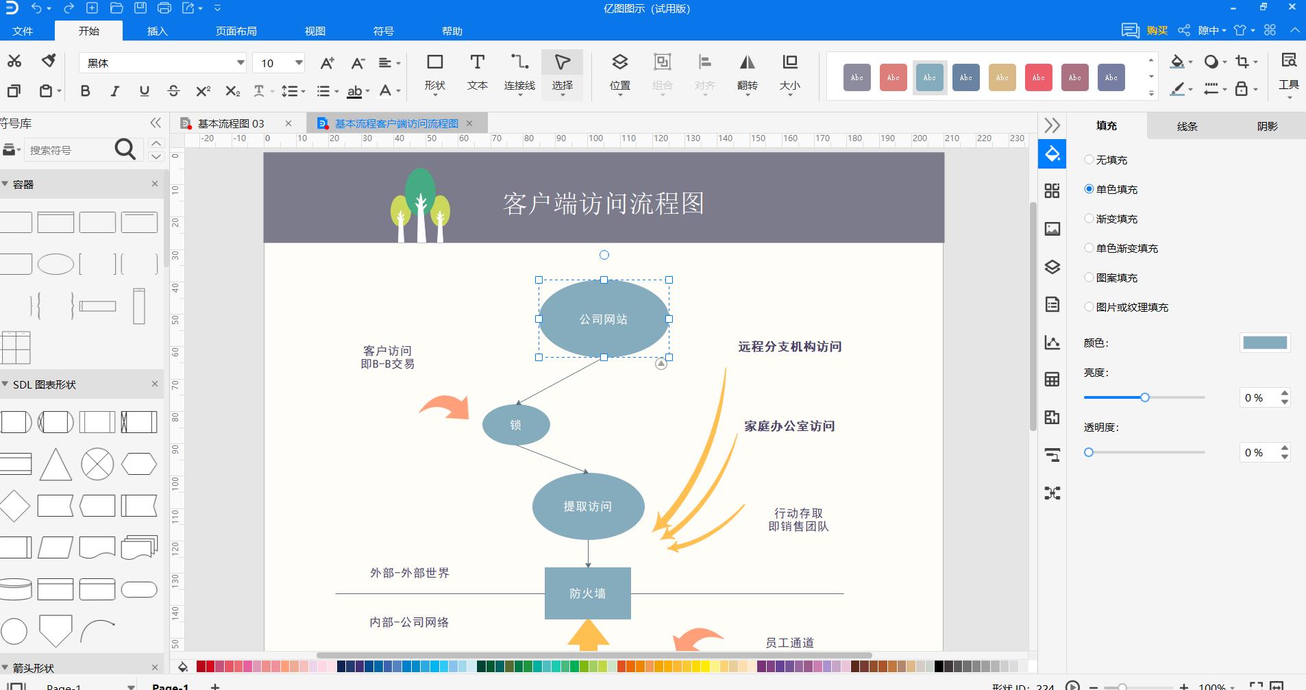 一个软件的开发流程图（完整的软件开发流程）