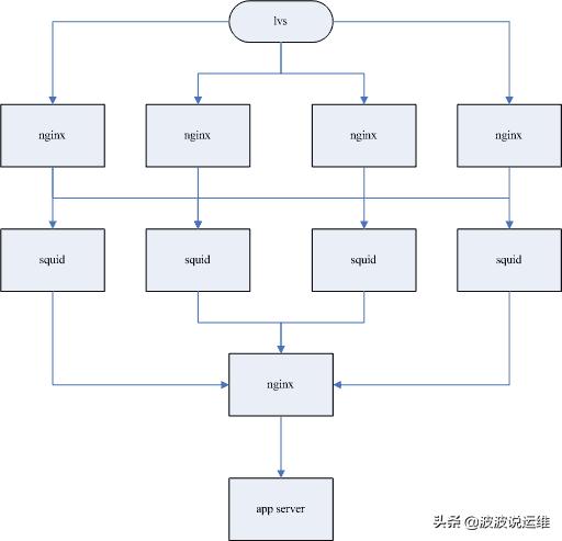 web服务器的作用是什么，简述web服务器的工作原理