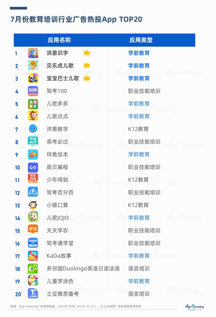 “双减”引发教育行业大地震，转型能迎来新生吗？