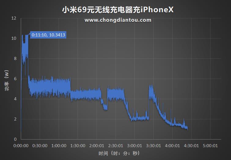 小米无线充电器怎么用（分享小米无线充电器使用体验）