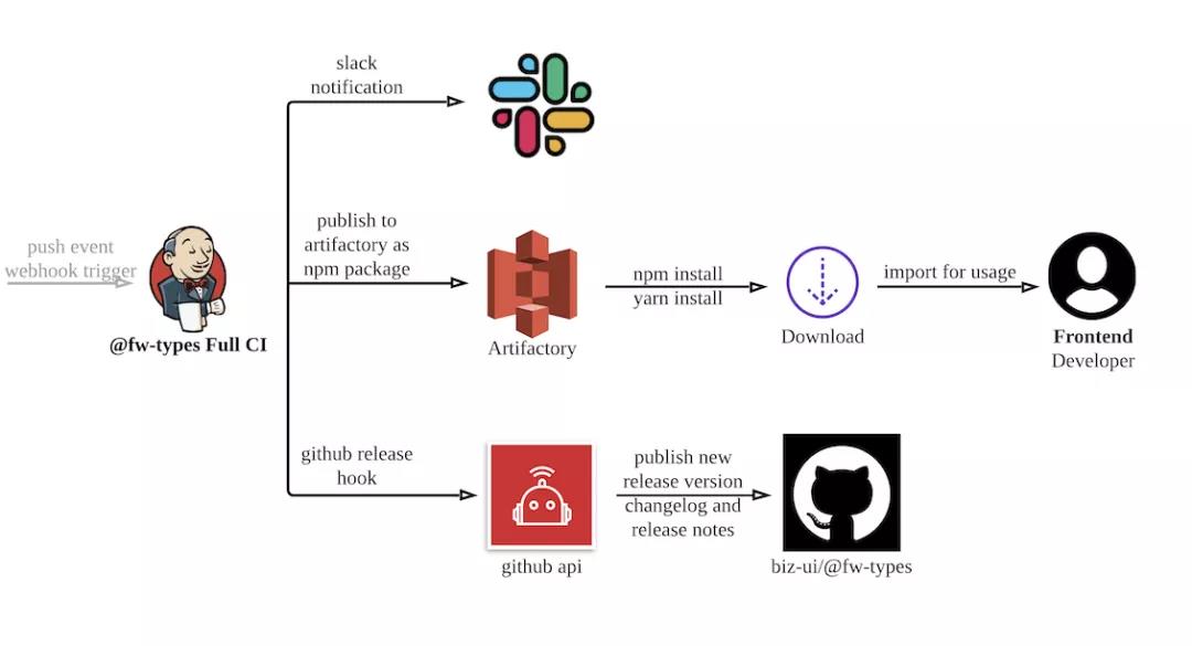 js反编译成typescript（关于 TypeScript 总结）