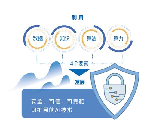 人工智能产业先过“安全可控”关