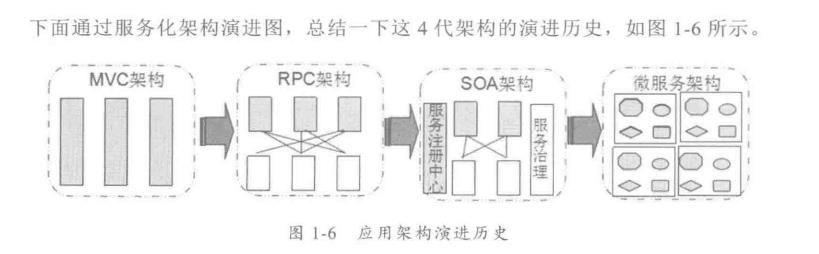 java 分布式有哪些技术（java分布式系统操作）