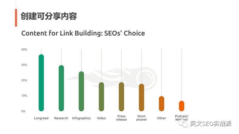 seo外链员要做些什么，seo外链员的日常工作内容介绍