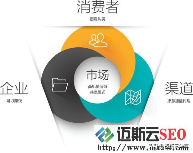 微信营销教程，带你了解微信营销的七种模式