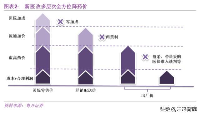 医药营销策略有哪些，最新为医药公司制定营销策略