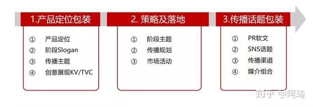 如何做好市场推广策划方案，史上最全的市场推广技巧分享