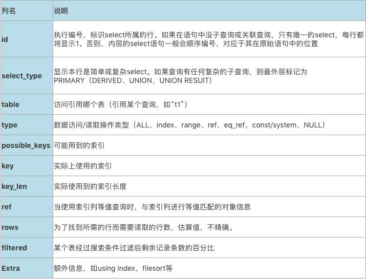 explain执行计划详解（schedual定时任务执行报错）