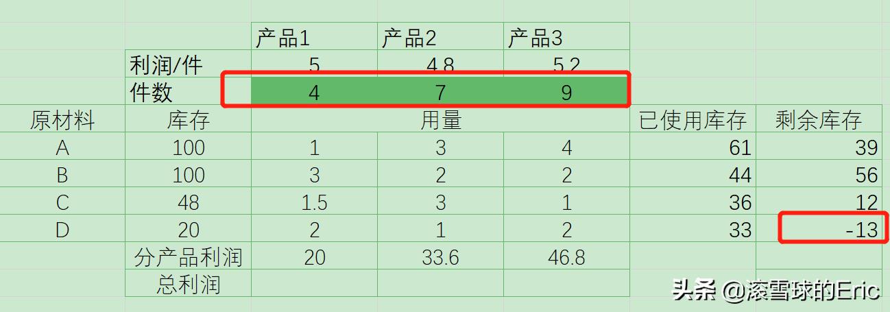 excel模块怎么使用（excel常用表格模板）