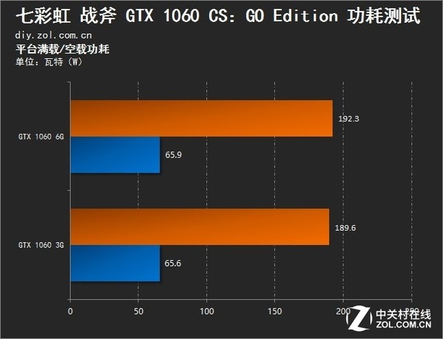 七彩虹1060显卡3g显存够用吗（观文一览其内存可用性）