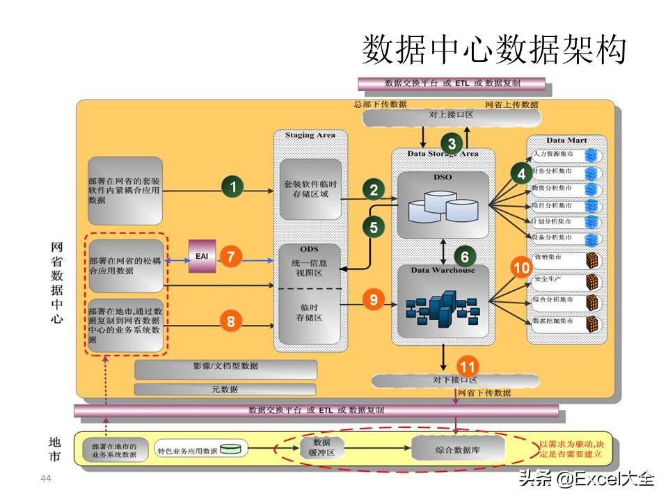 大数据建设需要怎么做（图解大数据建设的基本内容）