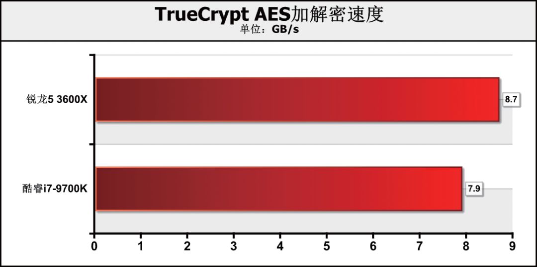 核12线程和8核8线程哪个好（两者对比优劣势）"