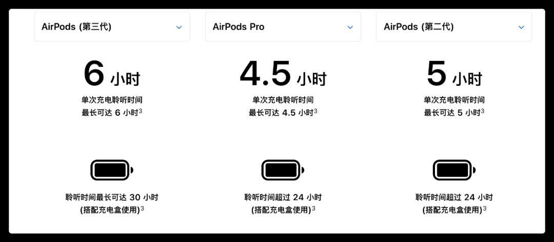 macbook怎么连接airpods耳机（macbookpro连接蓝牙耳机的步骤）