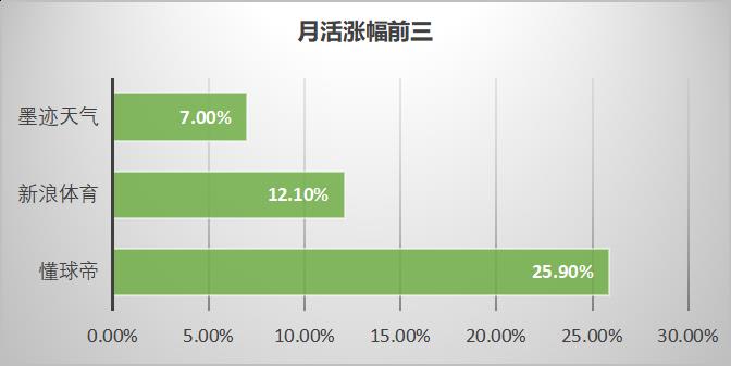 信息流广告素材网站都有哪些（盘点各信息流广告平台）