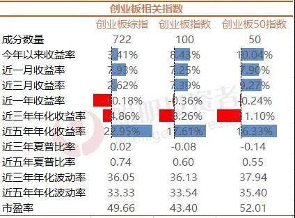 创业板指数基金有哪些，创业板指数行情走势分析