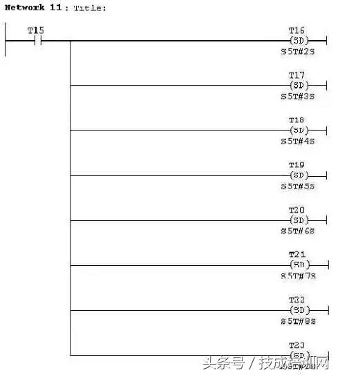 plc系统程序包括哪些（全方面了解plc系统程序）