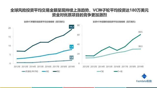 互联网行业报告在哪里可以查看，2020互联网行业前景分析