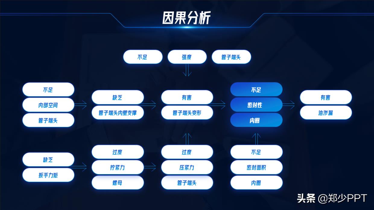 ppt图示怎么制作（ppt工具图标素材大全）