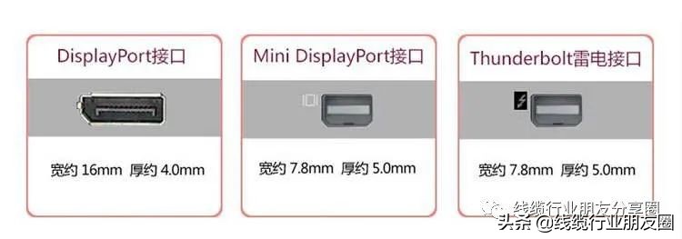 usb接口类型大全及定义（usb数据线种类）